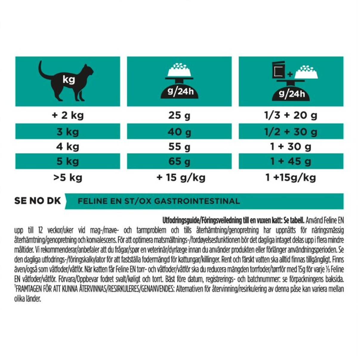 PROPLAN VD-F GASTROINTESTINAL